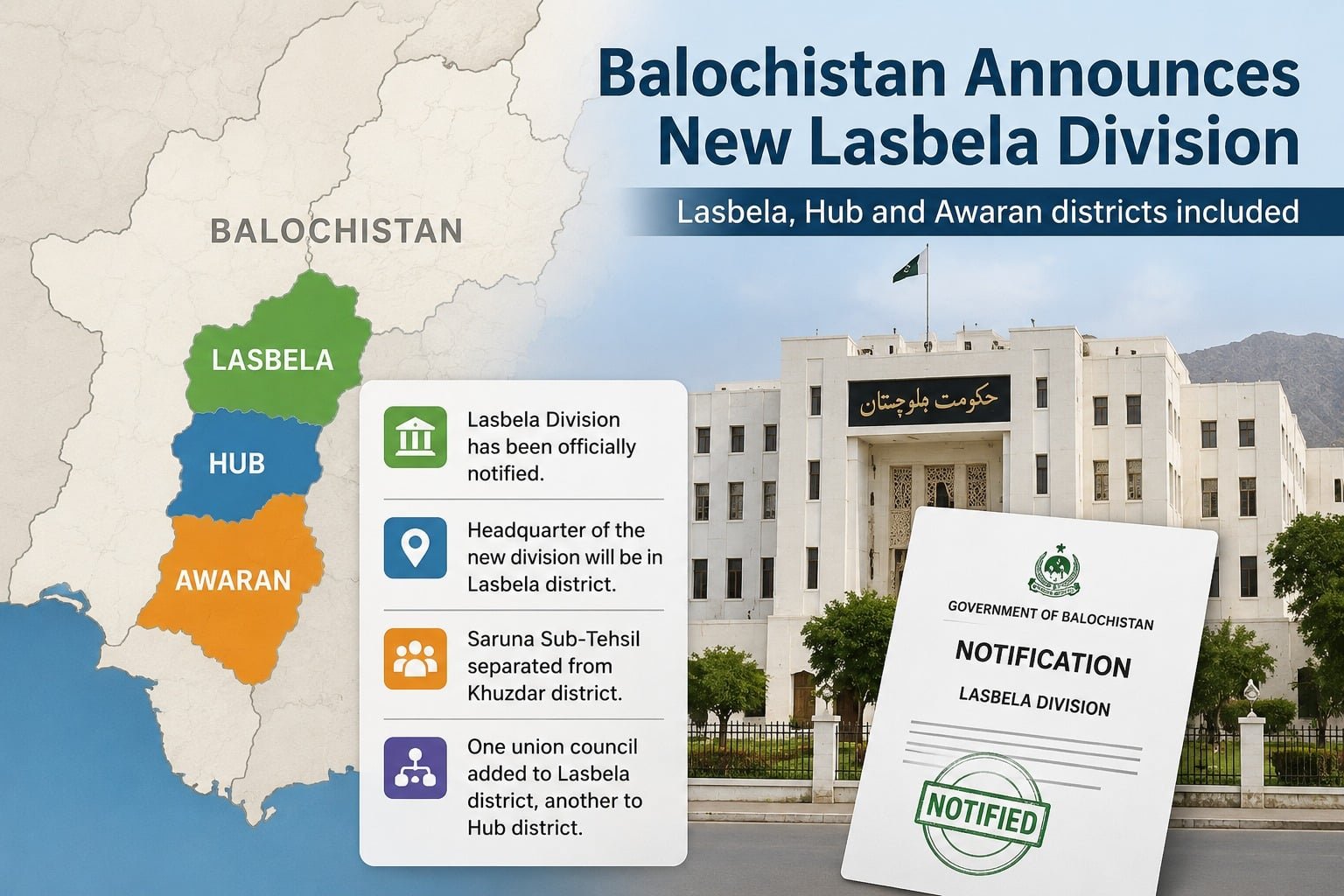 Balochistan creates new Lasbela Division