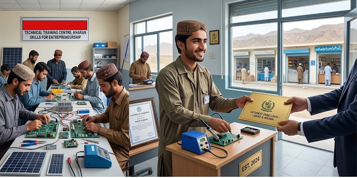 Interest-Free Loans for Youth in Balochistan